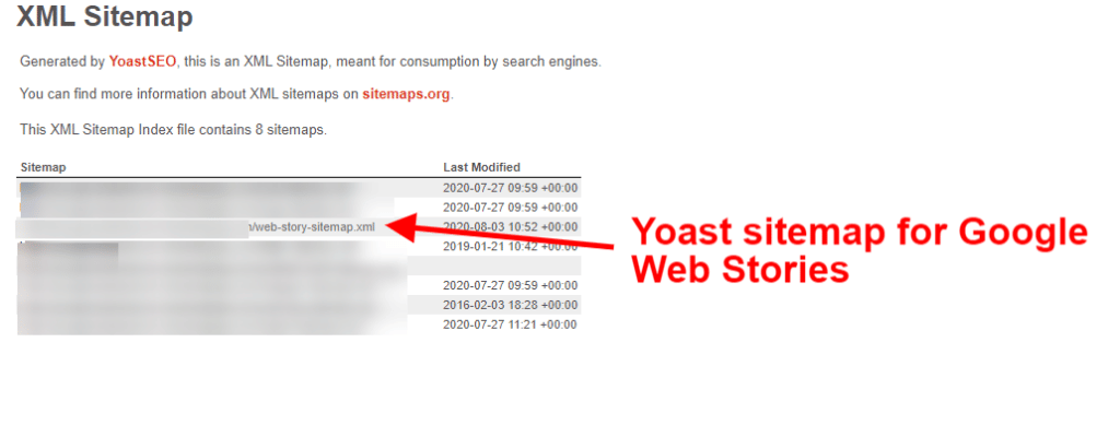 Yoast Sitemap